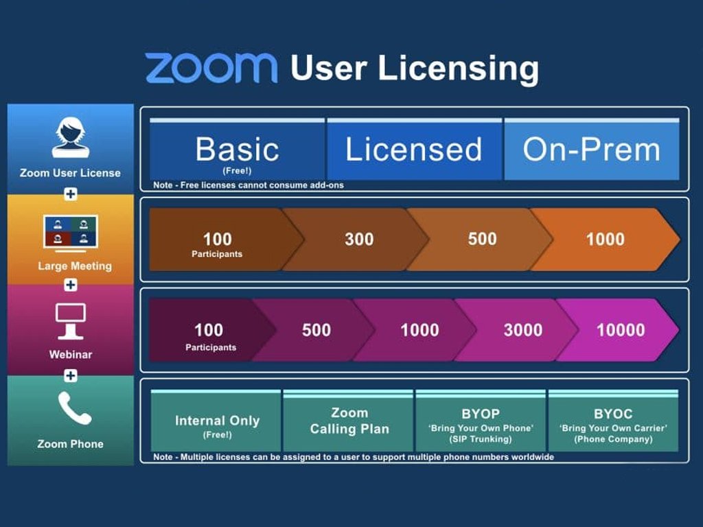 Enterprise-Licensing