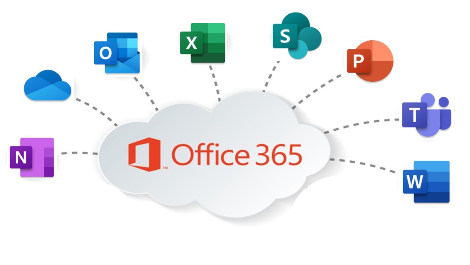 Office365