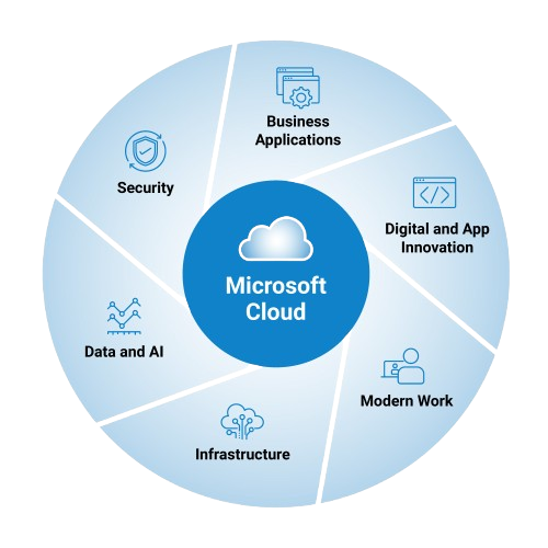 Six-Solutions-of-Microsoft-Cloud-removebg-preview