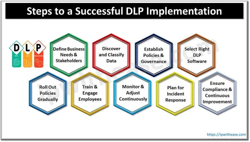 Steps-to-successful-DLP-implementation.jpg