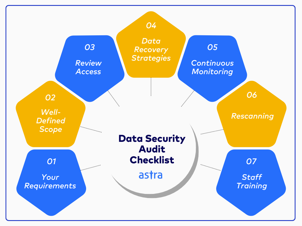 data-security-audit-checklist