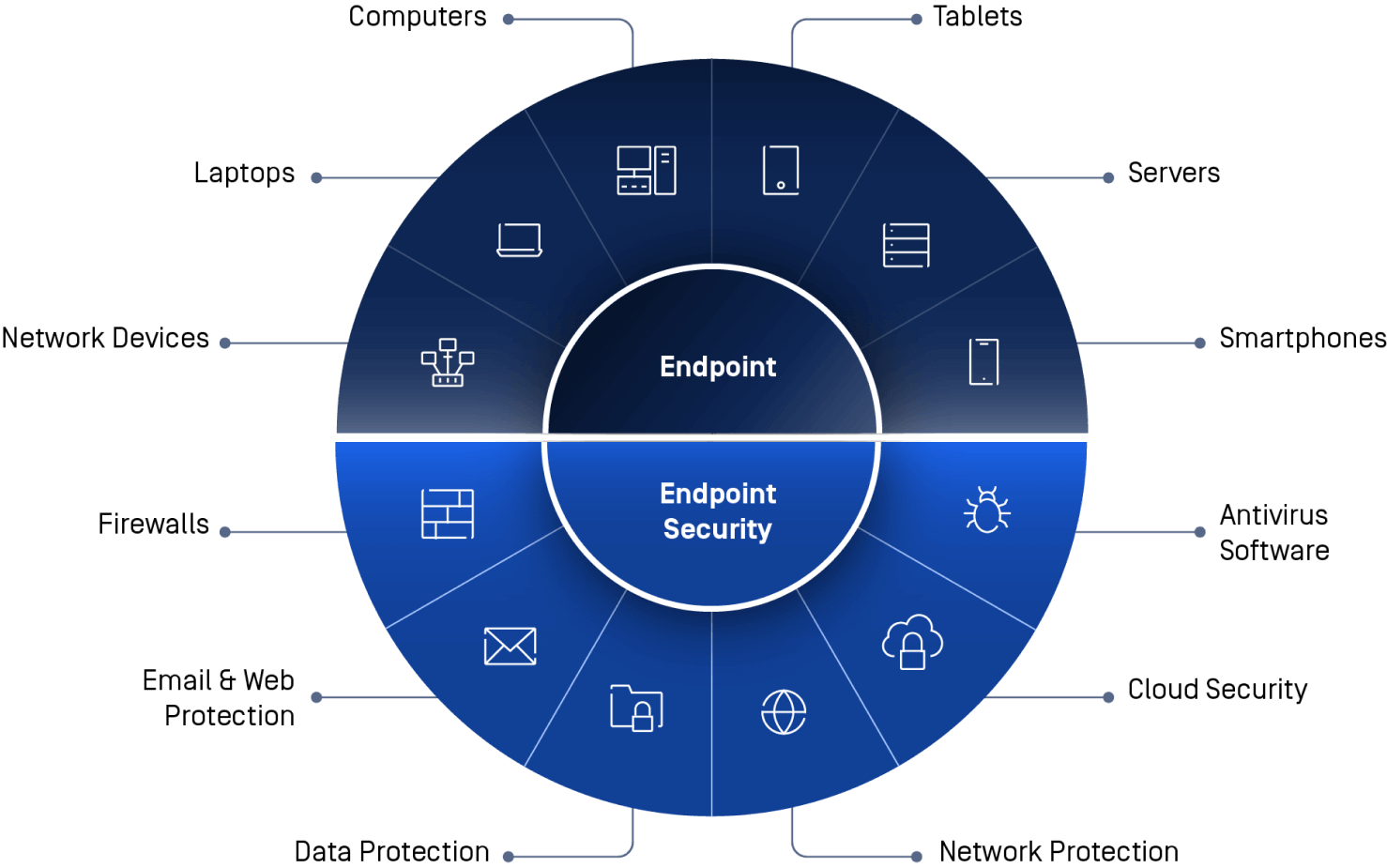 what-is-endpoint-management-1