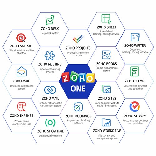Zoho